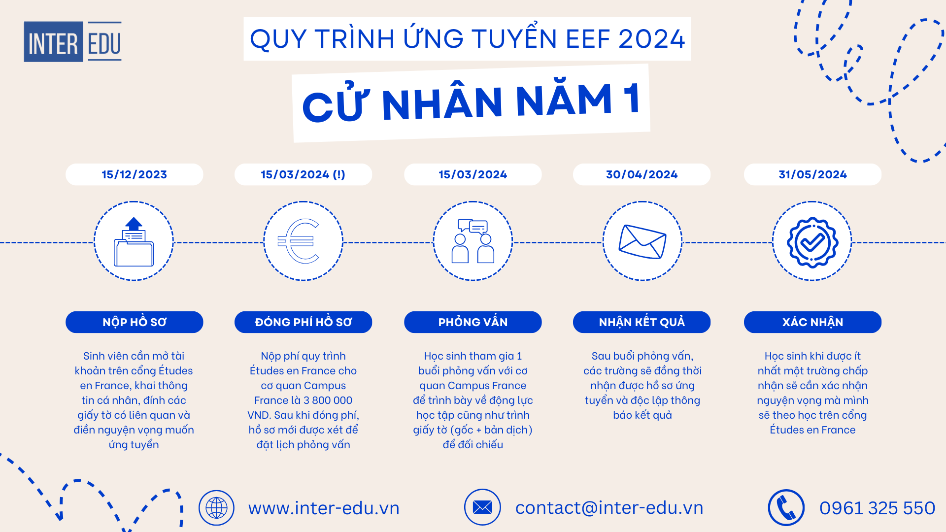 Quy trình ứng tuyển Đại học năm nhất tại Pháp năm học 2024 - 2025