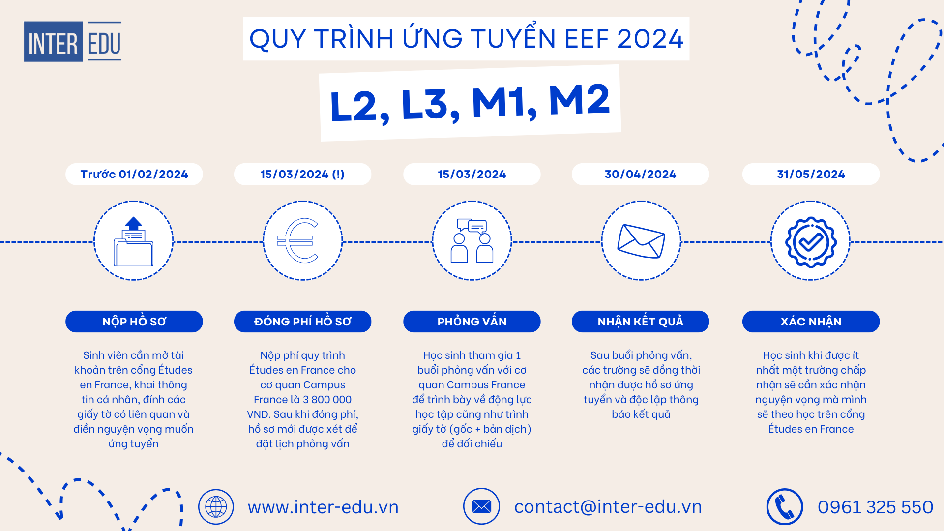 Quy trình ứng tuyển các bậc L2, L3, Master tại Pháp năm học 2024-2025